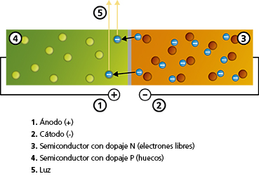 LED lamp elements ES