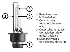 Xenon lamp elements