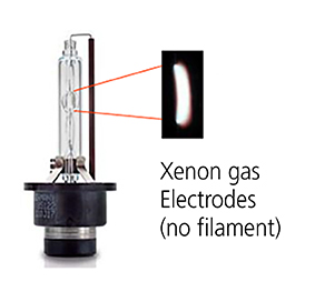 Xenon lamp light arc