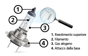 Halogen lamp elements RU